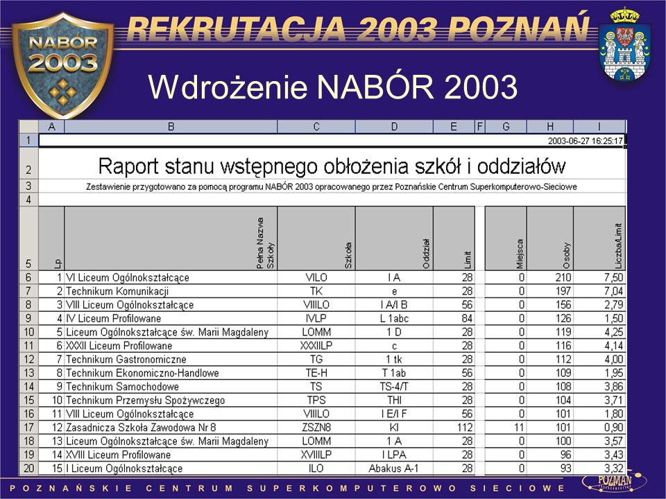 Wdrożenie NABÓR 2003