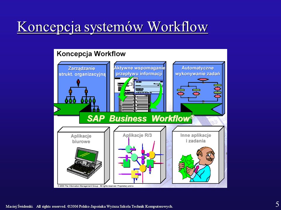 Koncepcja systemów Workflow