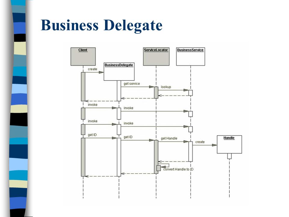 Business Delegate