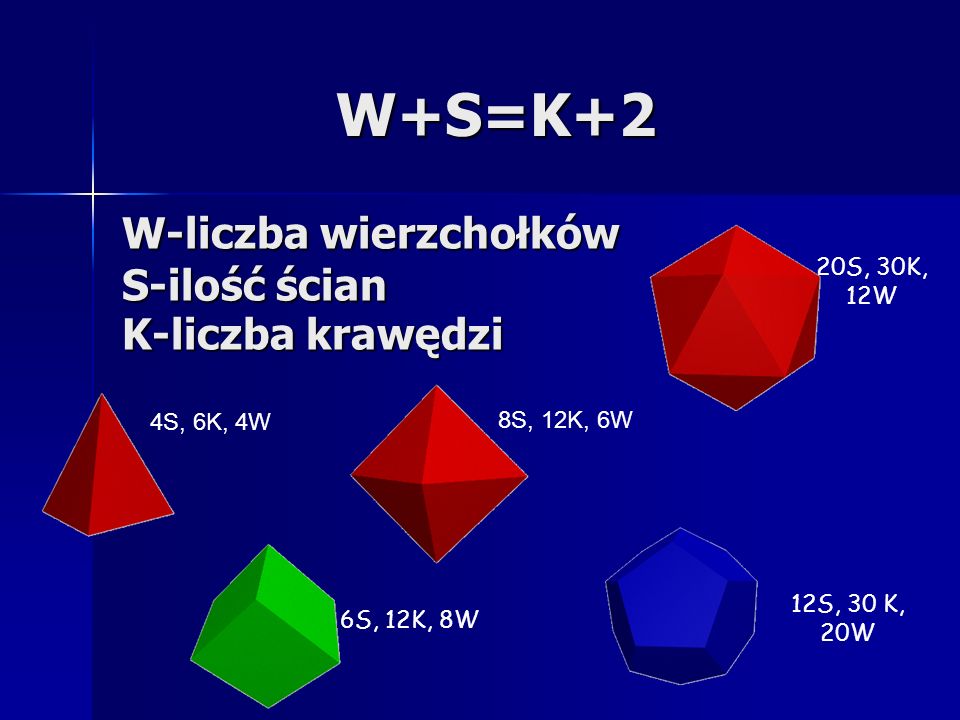 W+S=K+2 W-liczba wierzchołków S-ilość ścian K-liczba krawędzi