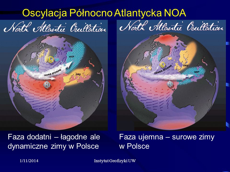 Oscylacja Północno Atlantycka NOA