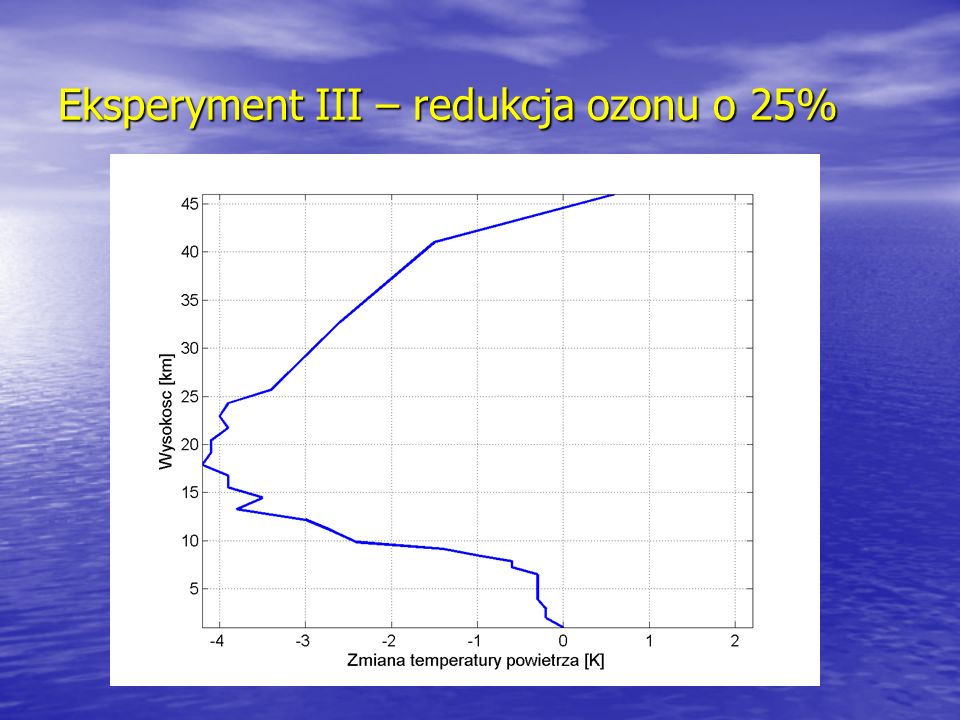 Eksperyment III – redukcja ozonu o 25%