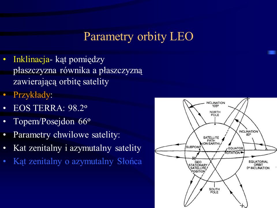 Parametry orbity LEO Inklinacja- kąt pomiędzy płaszczyzna równika a płaszczyzną zawierającą orbitę satelity.