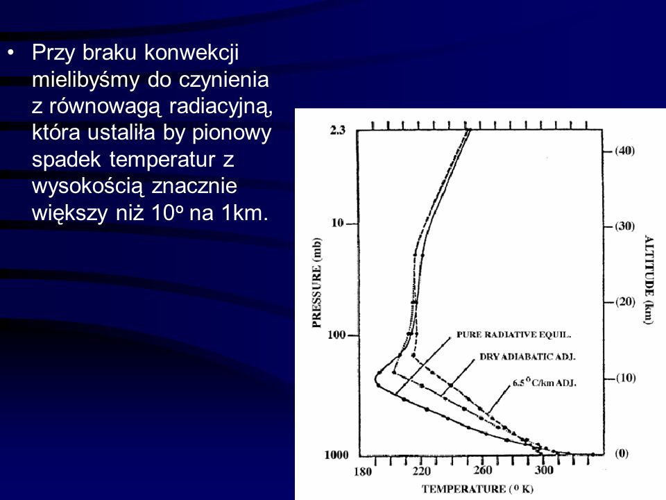 Przy braku konwekcji mielibyśmy do czynienia z równowagą radiacyjną, która ustaliła by pionowy spadek temperatur z wysokością znacznie większy niż 10o na 1km.