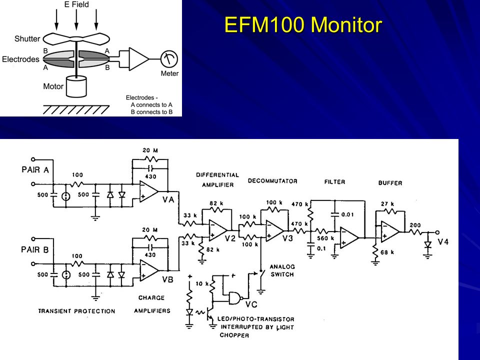 EFM100 Monitor