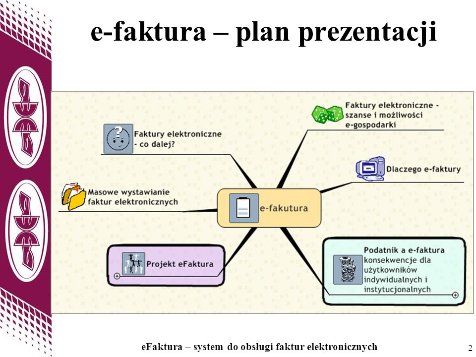 e-faktura – plan prezentacji
