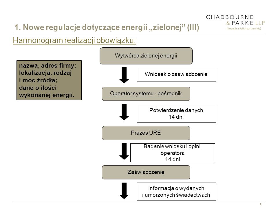 1. Nowe regulacje dotyczące energii „zielonej (III)