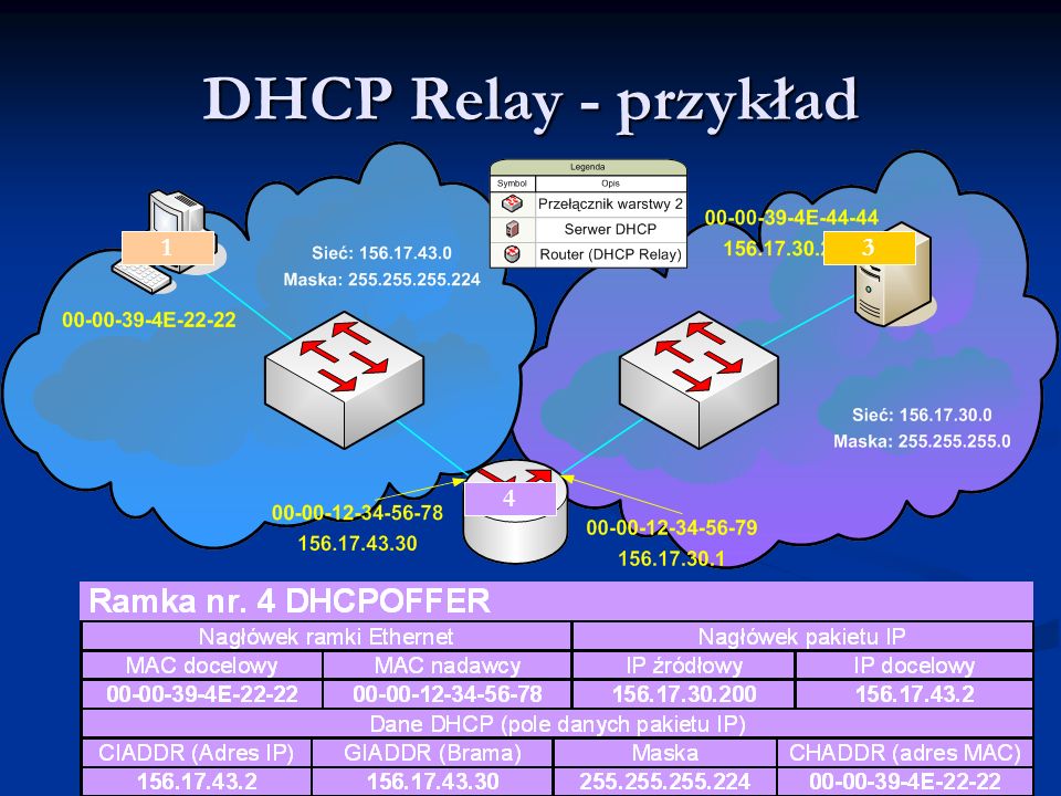 DHCP Relay - przykład