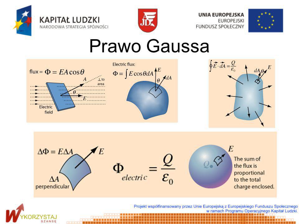 Prawo Gaussa