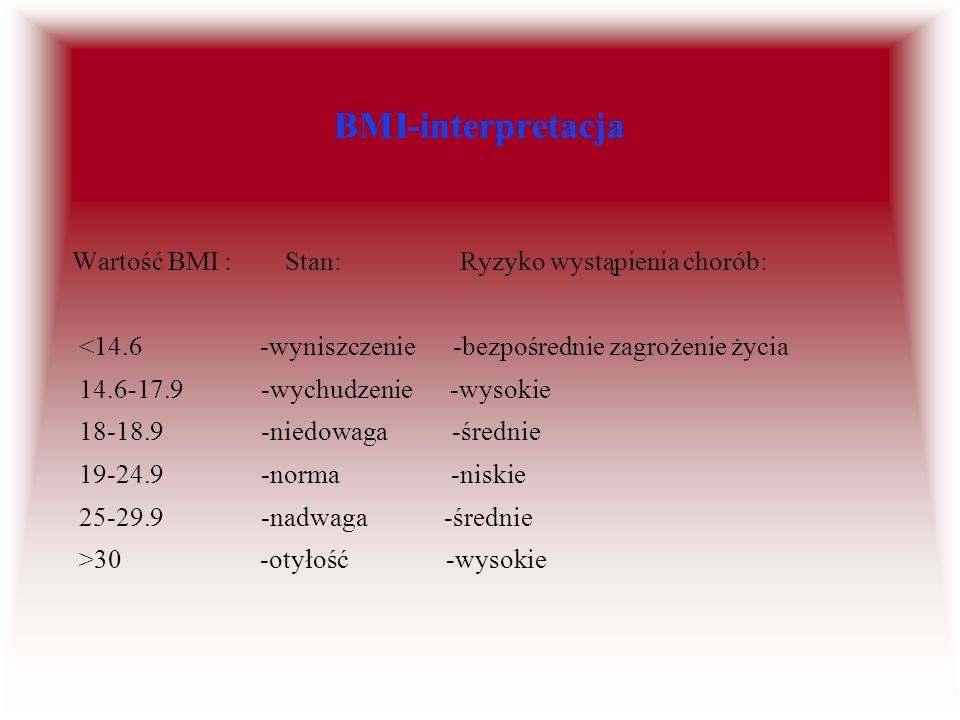 BMI-interpretacja Wartość BMI : Stan: Ryzyko wystąpienia chorób: