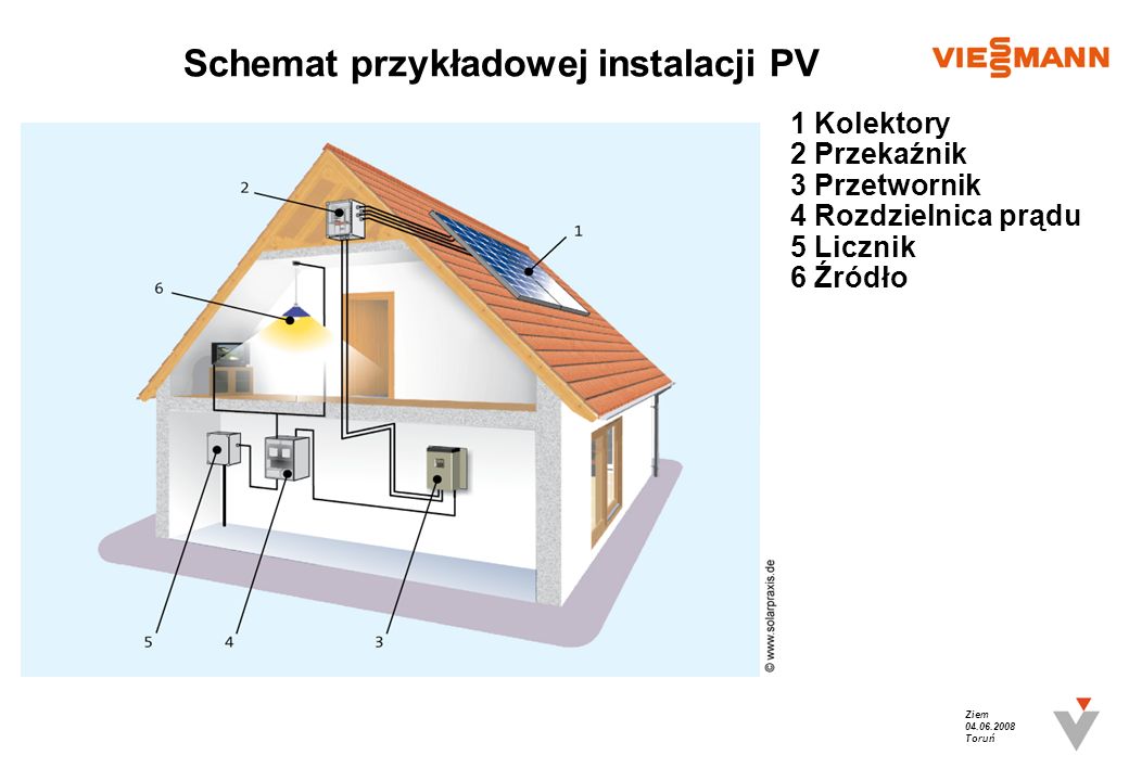 Schemat przykładowej instalacji PV