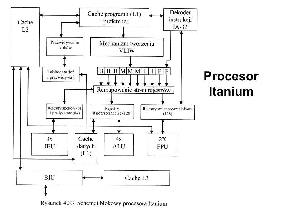 Procesor Itanium