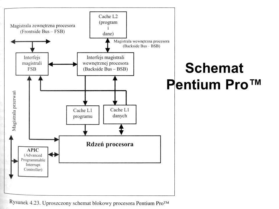Schemat Pentium Pro™