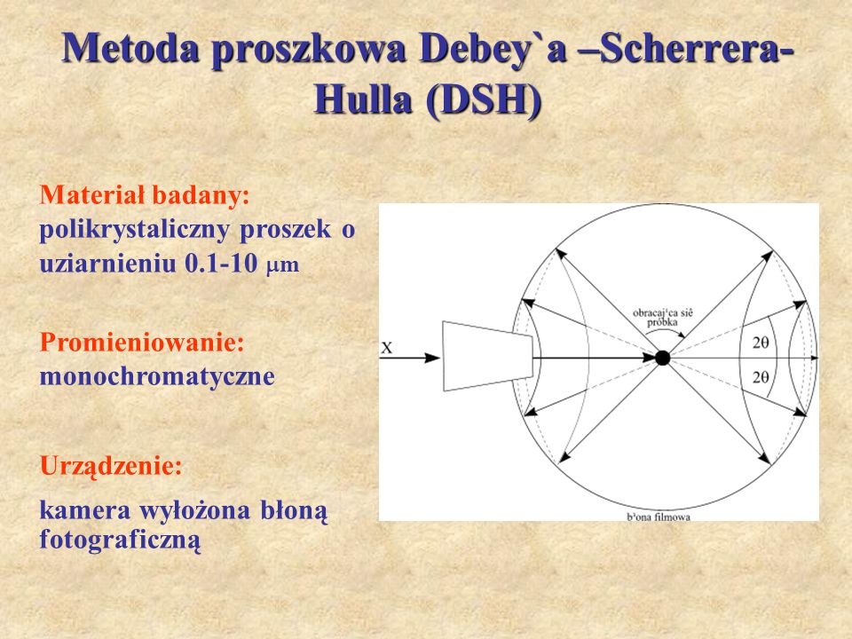 Metoda proszkowa Debey`a –Scherrera-Hulla (DSH)