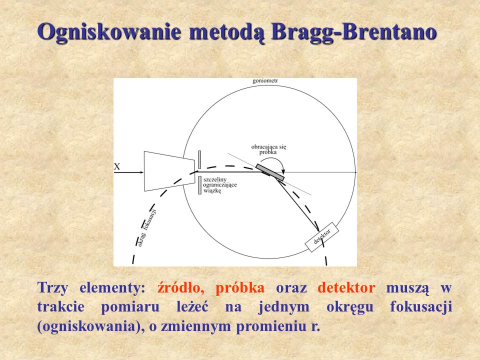 Ogniskowanie metodą Bragg-Brentano