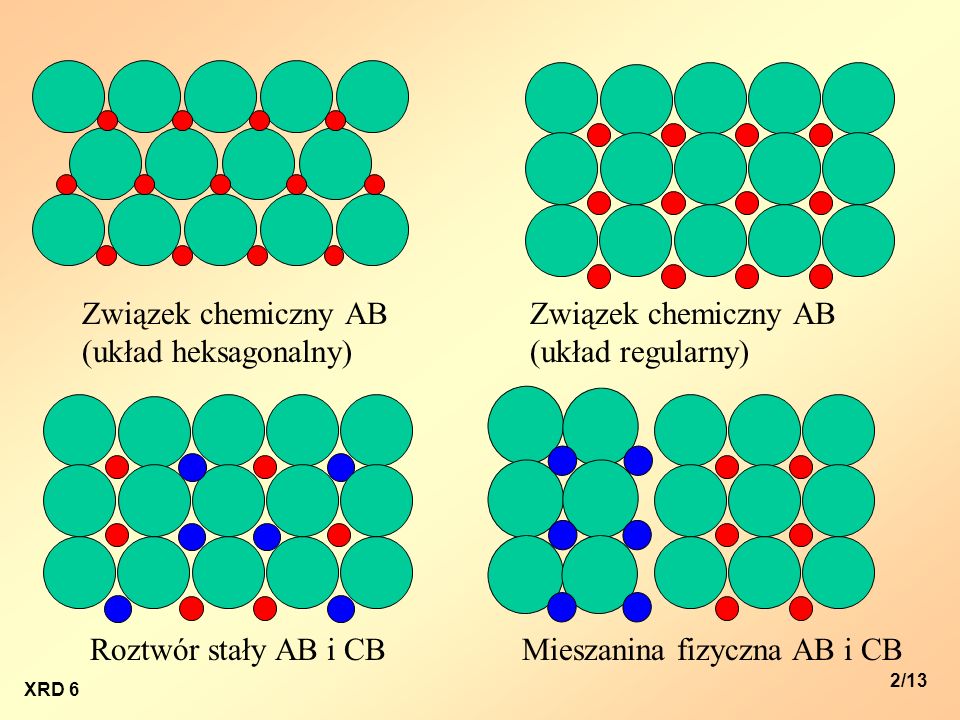 Związek chemiczny AB (układ heksagonalny)