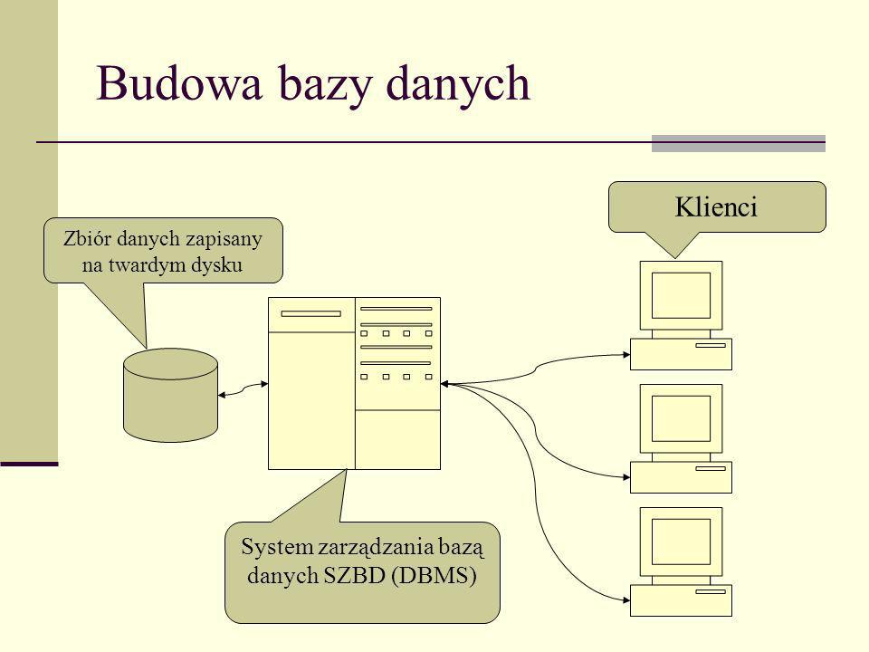 Budowa bazy danych Klienci System zarządzania bazą danych SZBD (DBMS)