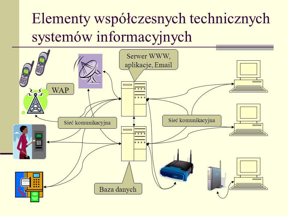 Elementy współczesnych technicznych systemów informacyjnych