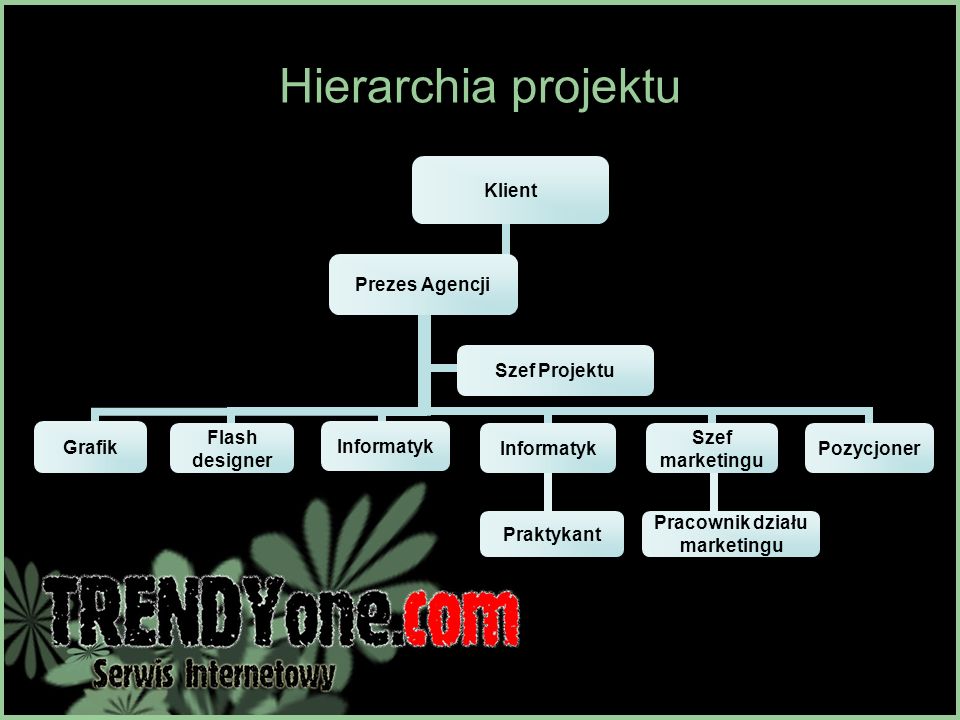 Hierarchia projektu