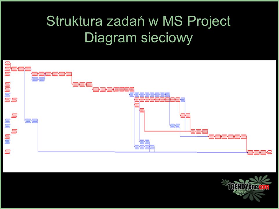 Struktura zadań w MS Project Diagram sieciowy