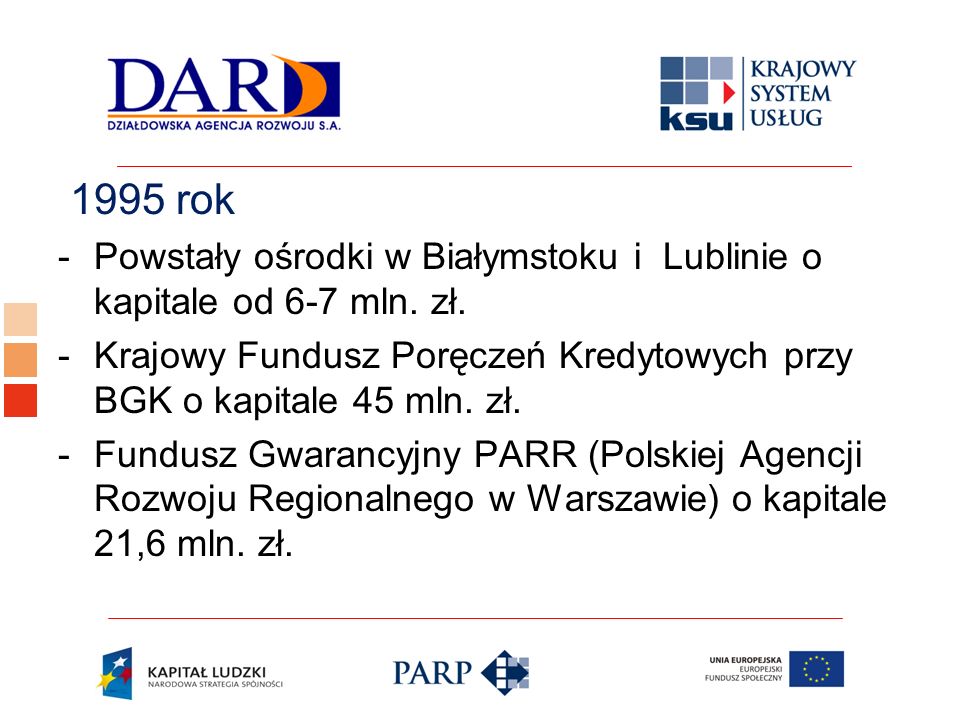 1995 rok Powstały ośrodki w Białymstoku i Lublinie o kapitale od 6-7 mln. zł. Krajowy Fundusz Poręczeń Kredytowych przy BGK o kapitale 45 mln. zł.