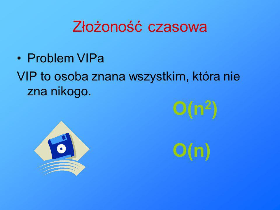 O(n2) O(n) Złożoność czasowa Problem VIPa