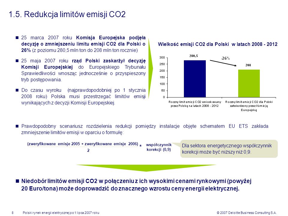 1.5. Redukcja limitów emisji CO2
