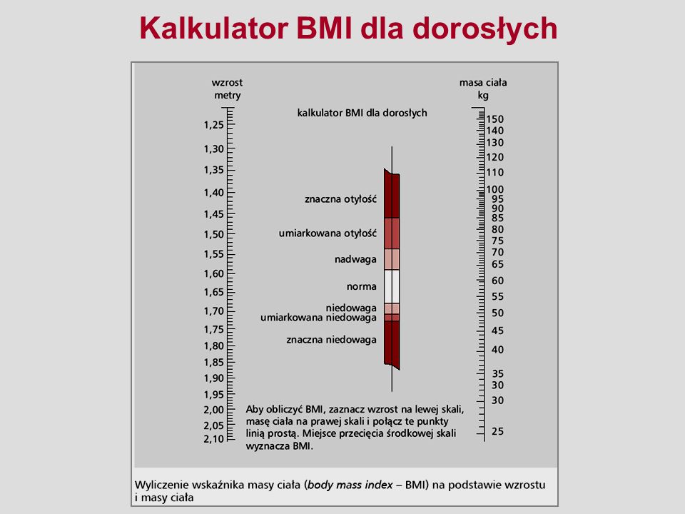 Kalkulator BMI dla dorosłych