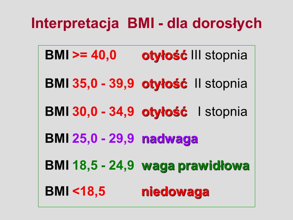 Interpretacja BMI - dla dorosłych