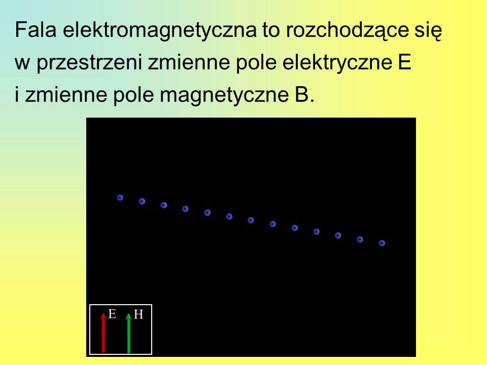 Fala elektromagnetyczna to rozchodzące się w przestrzeni zmienne pole elektryczne E i zmienne pole magnetyczne B.