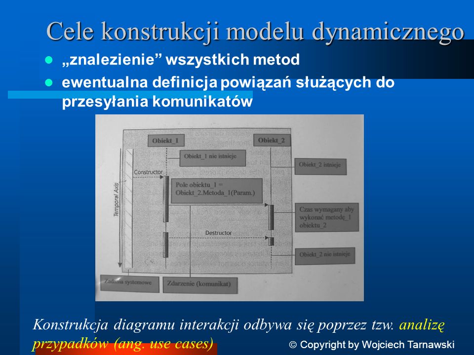 Cele konstrukcji modelu dynamicznego
