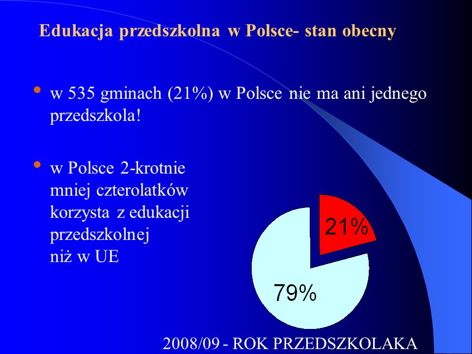 Edukacja przedszkolna w Polsce- stan obecny