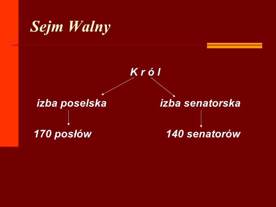 Sejm Walny K r ó l izba poselska izba senatorska