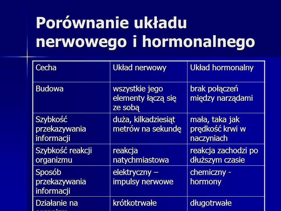 Porównanie układu nerwowego i hormonalnego