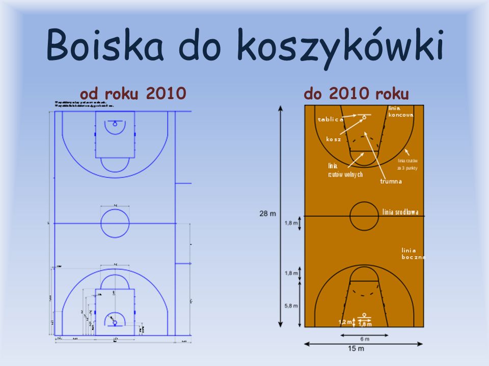 Boiska do koszykówki od roku 2010 do 2010 roku