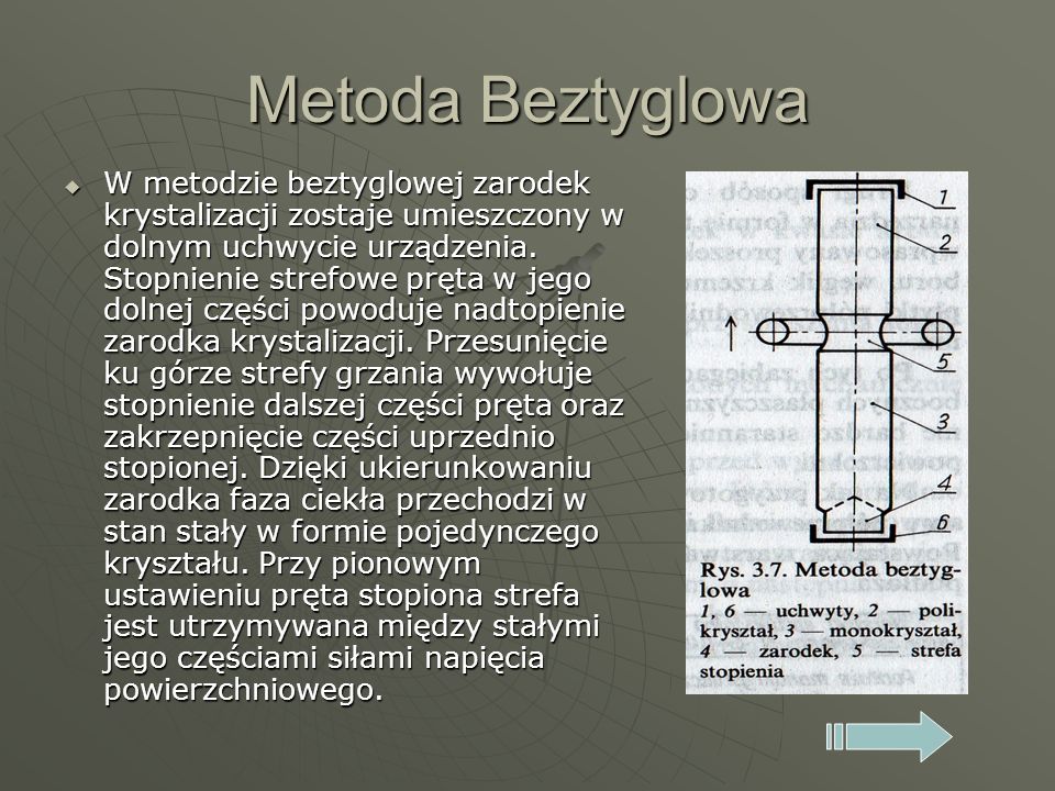 Metoda Beztyglowa