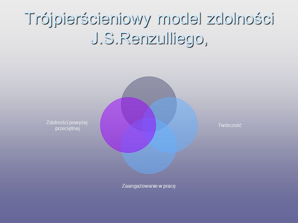Trójpierścieniowy model zdolności J.S.Renzulliego,