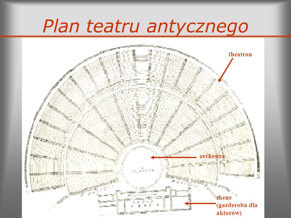 Plan teatru antycznego