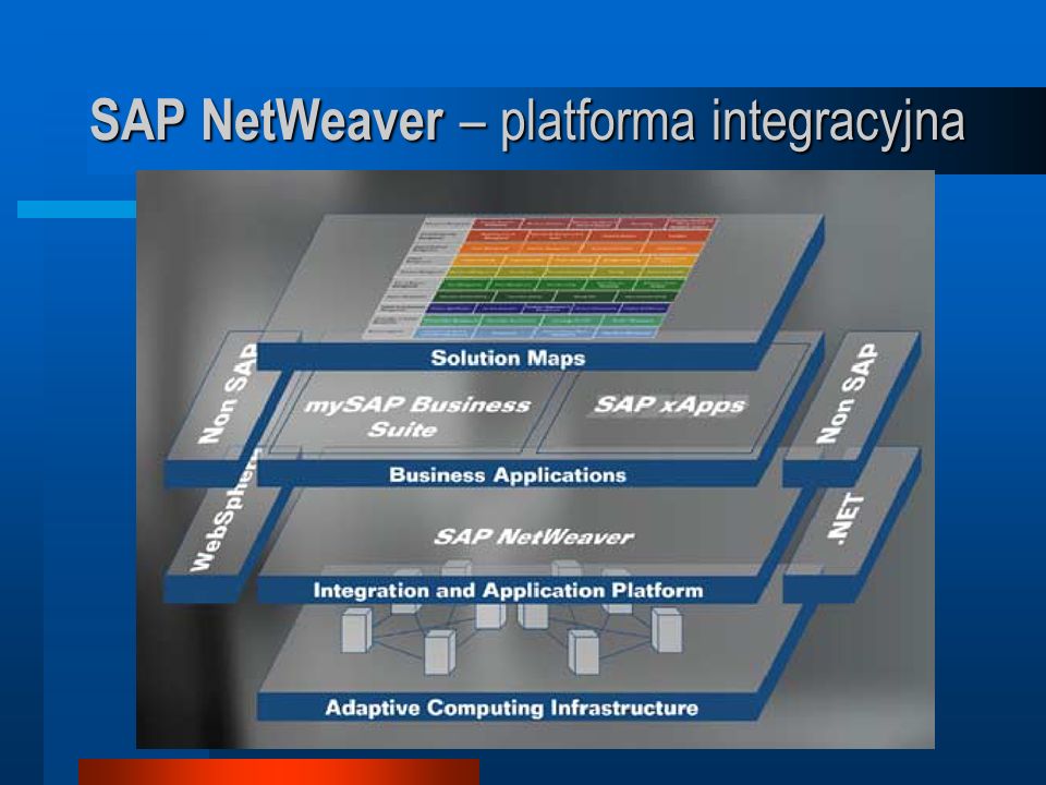 SAP NetWeaver – platforma integracyjna
