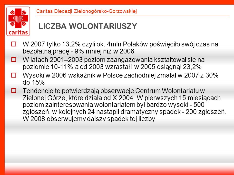 LICZBA WOLONTARIUSZY W 2007 tylko 13,2% czyli ok. 4mln Polaków poświęciło swój czas na bezpłatną pracę - 9% mniej niż w