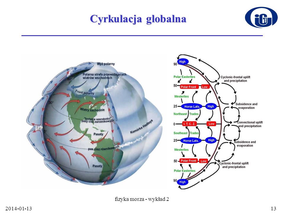 Cyrkulacja globalna fizyka morza - wykład