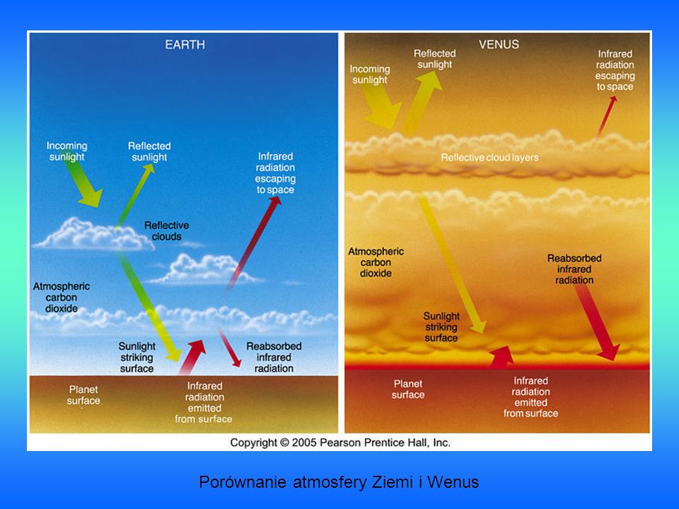 Porównanie atmosfery Ziemi i Wenus