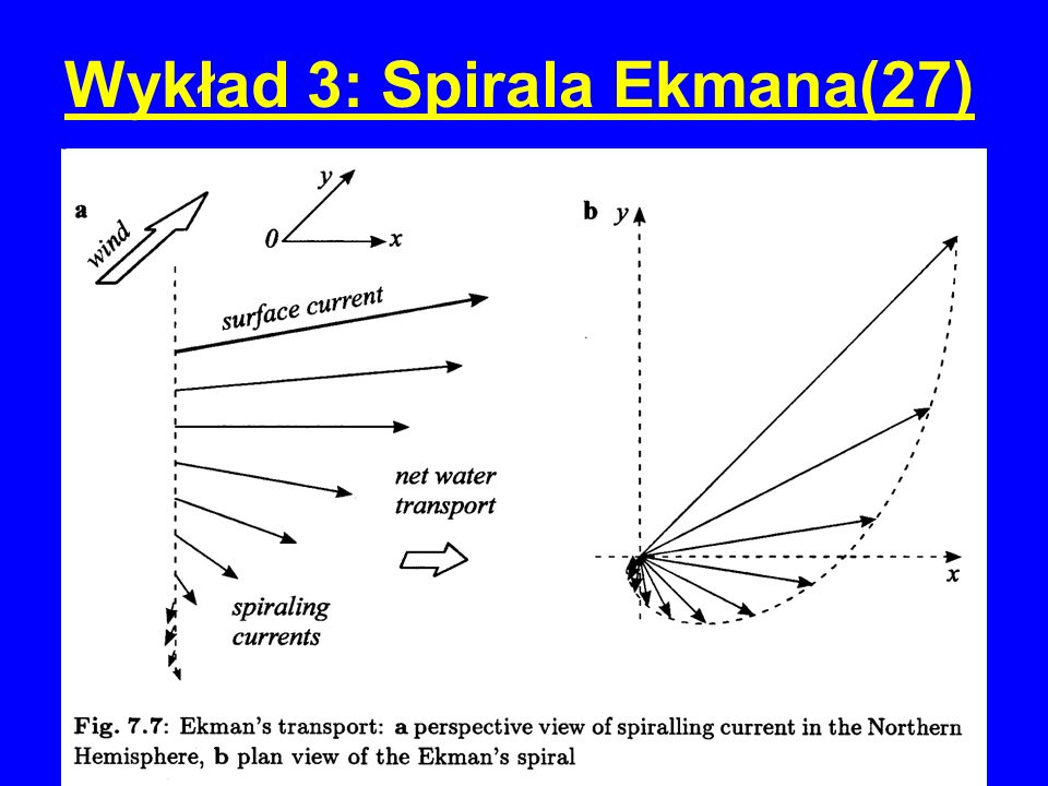 Wykład 3: Spirala Ekmana(27)