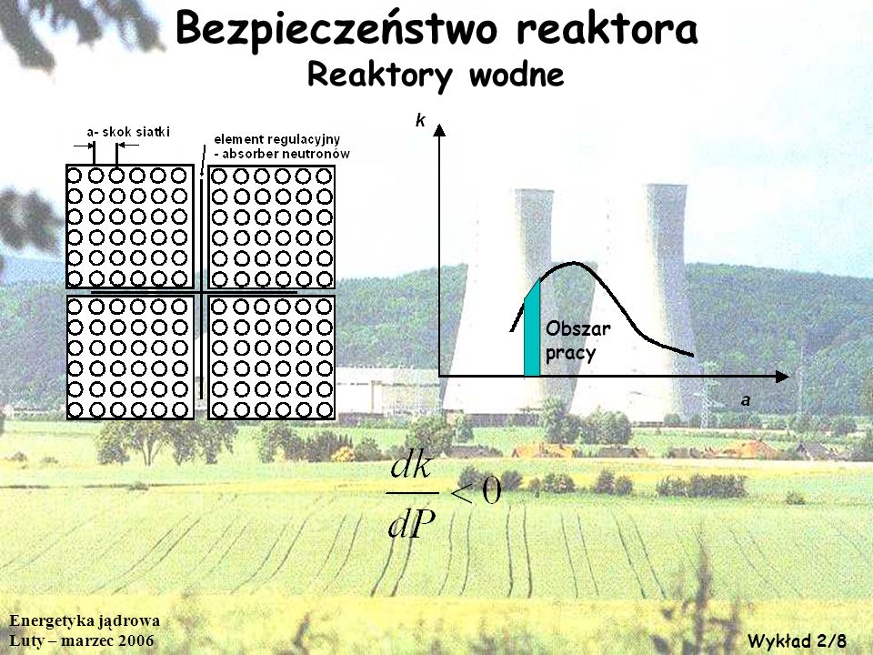 Bezpieczeństwo reaktora Reaktory wodne