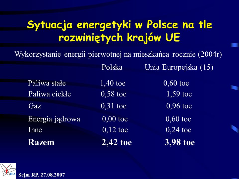 Sytuacja energetyki w Polsce na tle rozwiniętych krajów UE