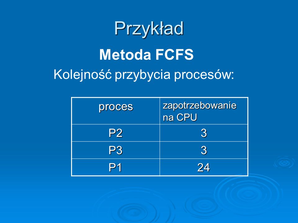 Przykład Metoda FCFS Kolejność przybycia procesów: proces P2 3 P3 P1