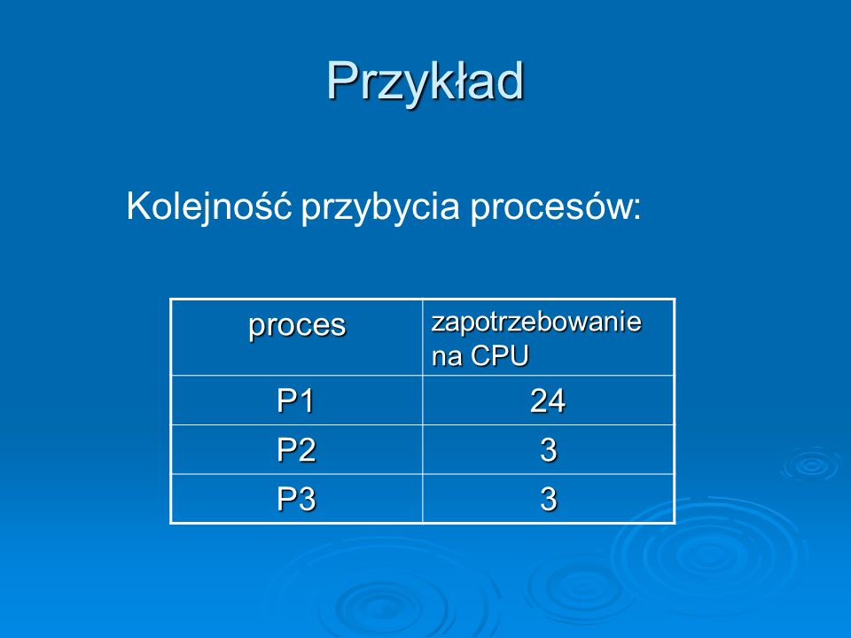 Przykład Kolejność przybycia procesów: proces P1 24 P2 3 P3