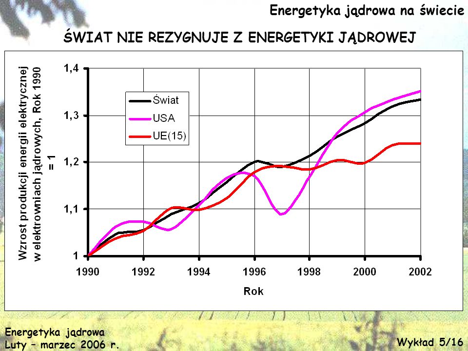 ENERGETYKA JĄDROWA W POLITYCE ENERGETYCZNEJ POLSKI - Ppt Pobierz