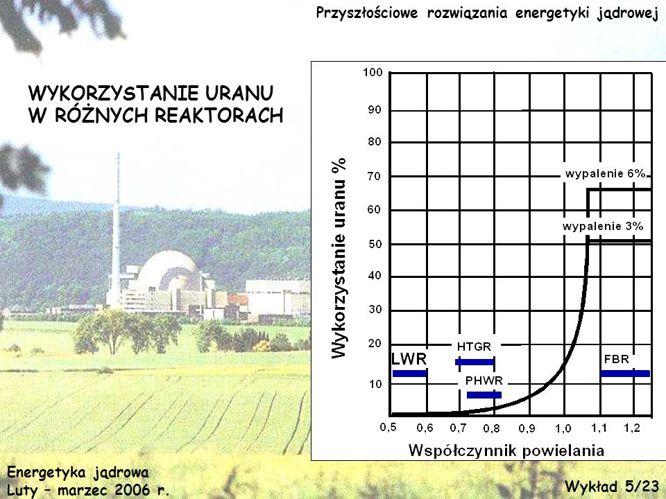 ENERGETYKA JĄDROWA W POLITYCE ENERGETYCZNEJ POLSKI - Ppt Pobierz