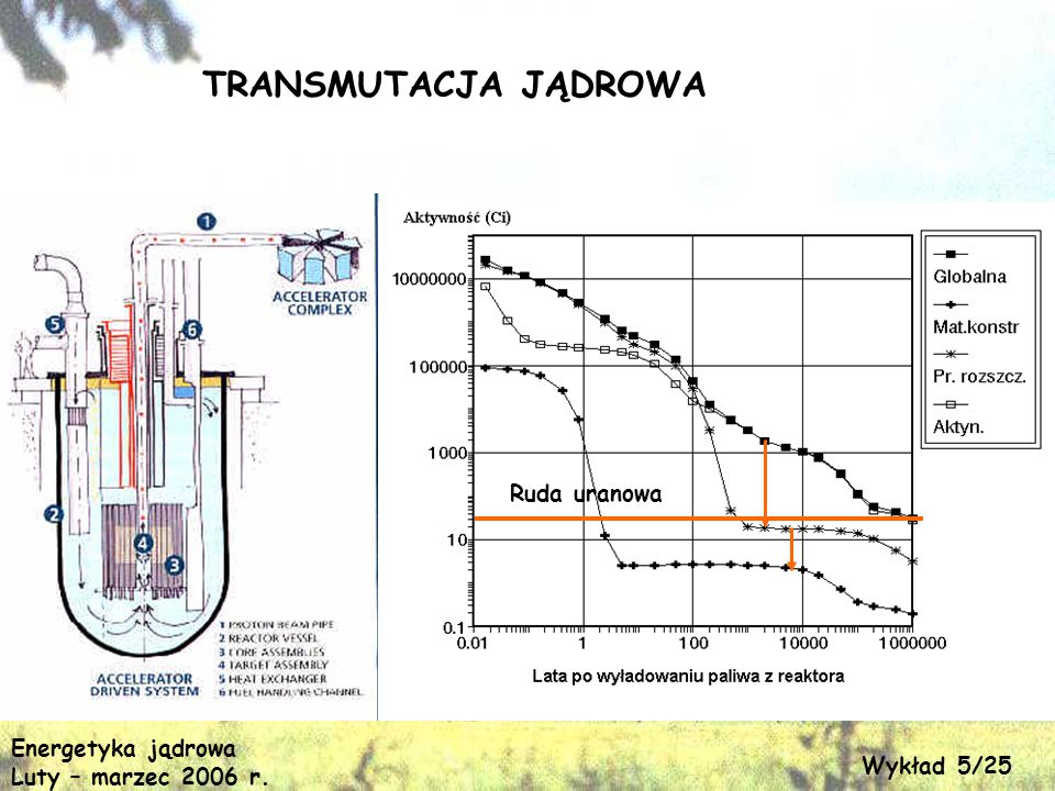 ENERGETYKA JĄDROWA W POLITYCE ENERGETYCZNEJ POLSKI - Ppt Pobierz